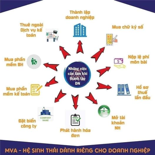 QUY TRÌNH MỚI NHẤT ĐỐI VỚI DOANH NGHIỆP MỚI THÀNH LẬP